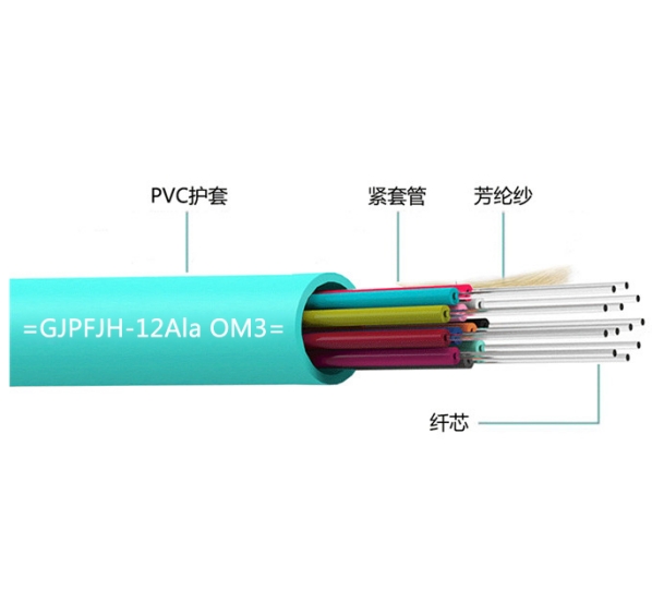 廊坊GJPFJH  多模光缆