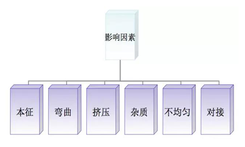 光纤损耗衰减说明