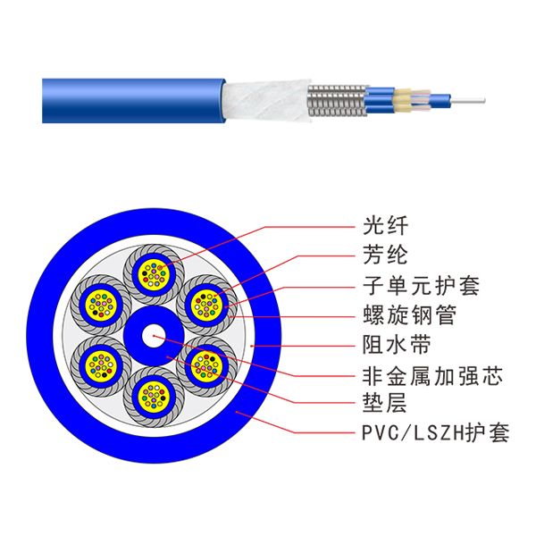 光缆厂家