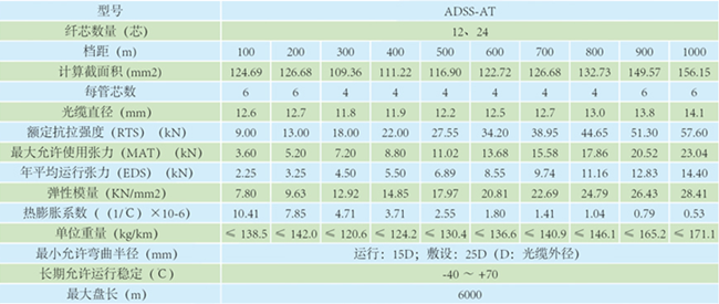 ADSS光缆参数.png