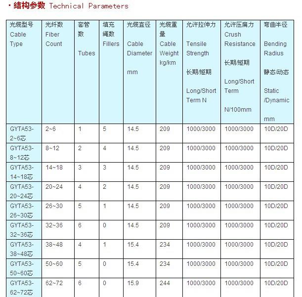 GYTA53光缆技术参数_副本.jpg